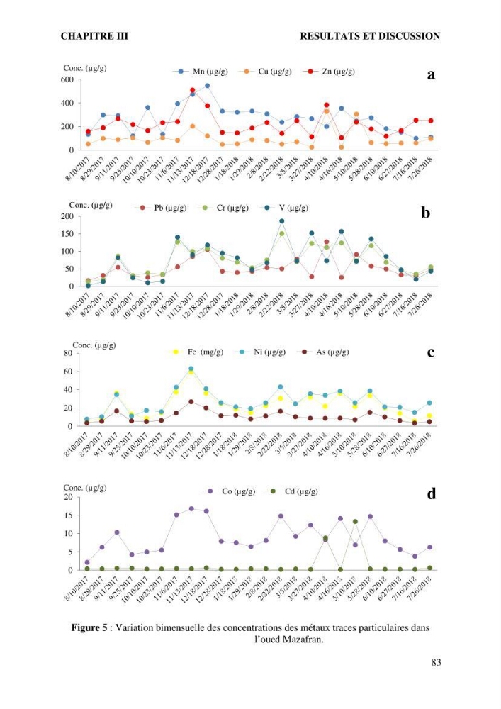 Apports et accumulation des métaux traces dans les sédiments des baies d’Alger et de Marseille