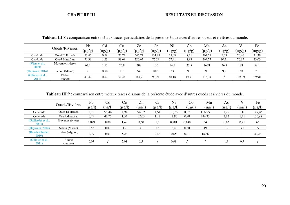 Apports et accumulation des métaux traces dans les sédiments des baies d’Alger et de Marseille