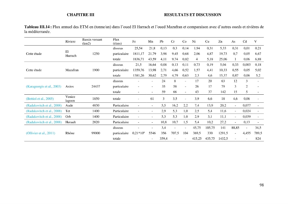 Apports et accumulation des métaux traces dans les sédiments des baies d’Alger et de Marseille