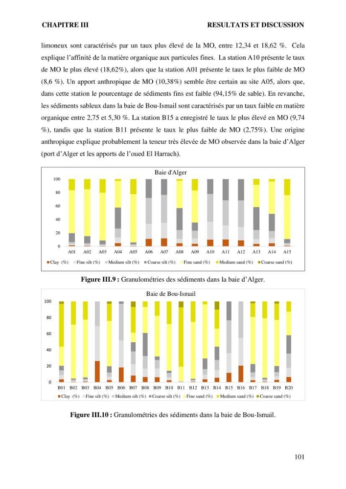 Apports et accumulation des métaux traces dans les sédiments des baies d’Alger et de Marseille