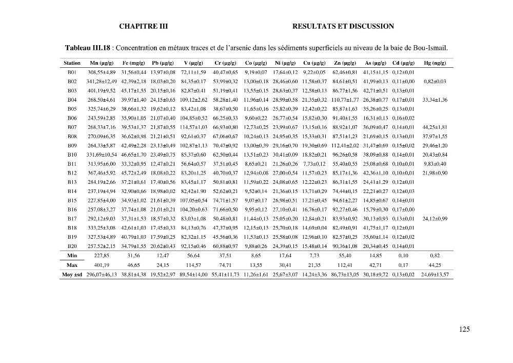 Apports et accumulation des métaux traces dans les sédiments des baies d’Alger et de Marseille