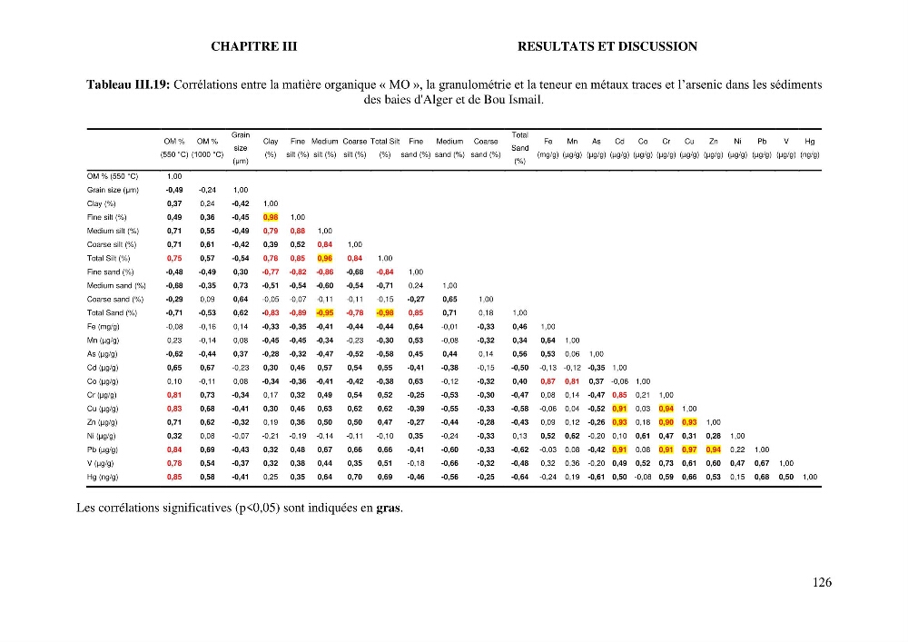 Apports et accumulation des métaux traces dans les sédiments des baies d’Alger et de Marseille