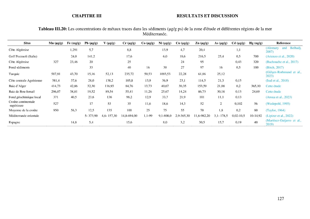 Apports et accumulation des métaux traces dans les sédiments des baies d’Alger et de Marseille