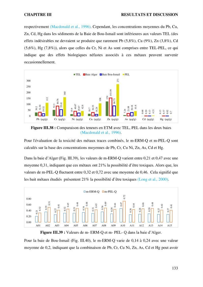 Apports et accumulation des métaux traces dans les sédiments des baies d’Alger et de Marseille