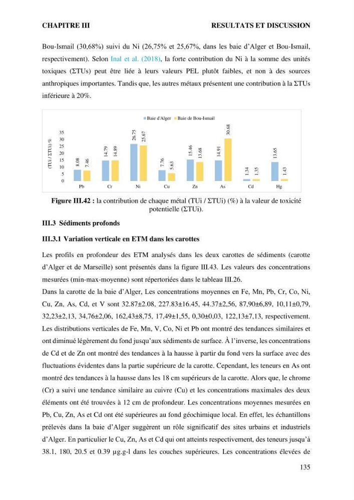 Apports et accumulation des métaux traces dans les sédiments des baies d’Alger et de Marseille