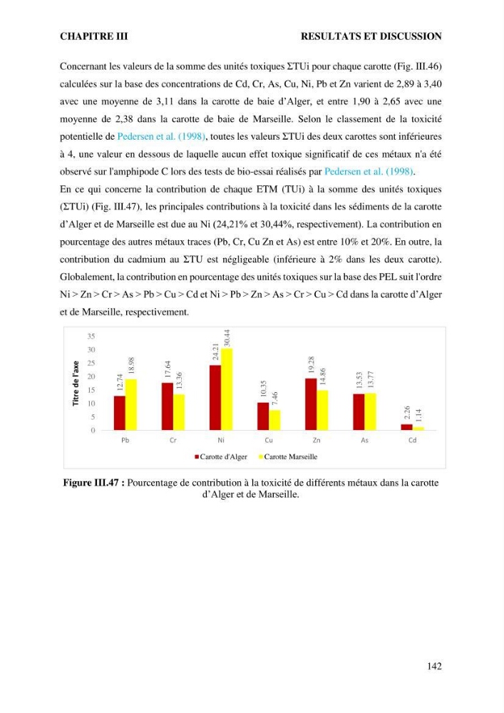 Apports et accumulation des métaux traces dans les sédiments des baies d’Alger et de Marseille