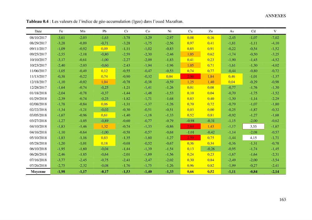 Apports et accumulation des métaux traces dans les sédiments des baies d’Alger et de Marseille