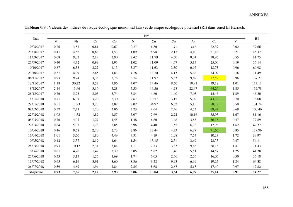 Apports et accumulation des métaux traces dans les sédiments des baies d’Alger et de Marseille