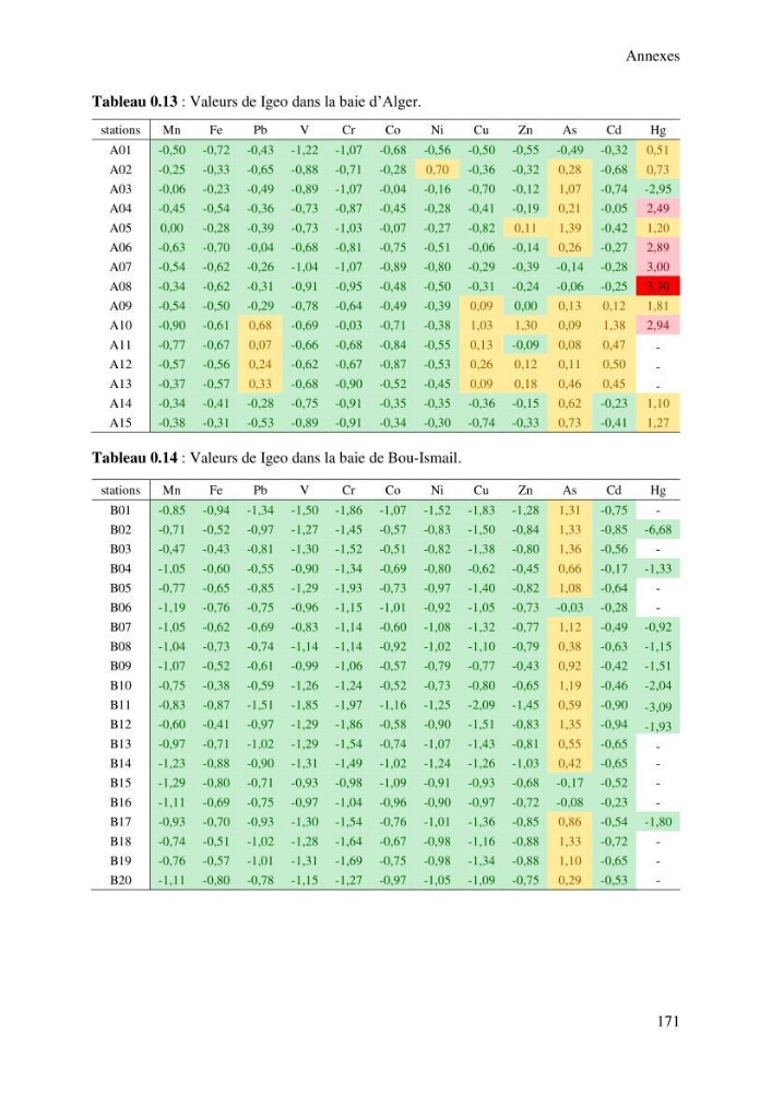 Apports et accumulation des métaux traces dans les sédiments des baies d’Alger et de Marseille