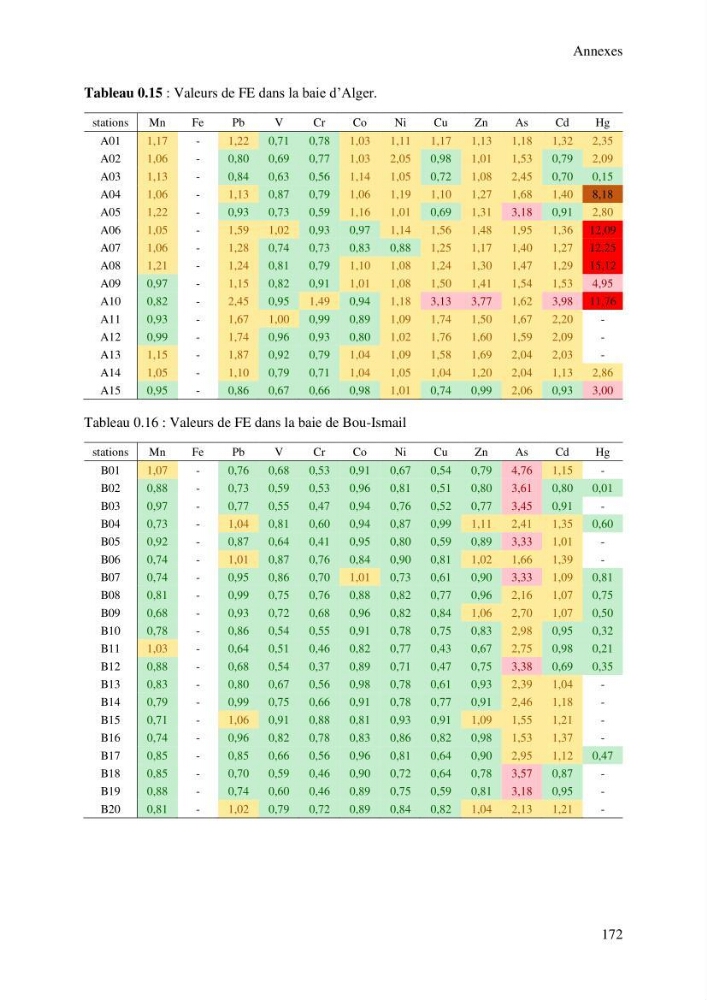 Apports et accumulation des métaux traces dans les sédiments des baies d’Alger et de Marseille