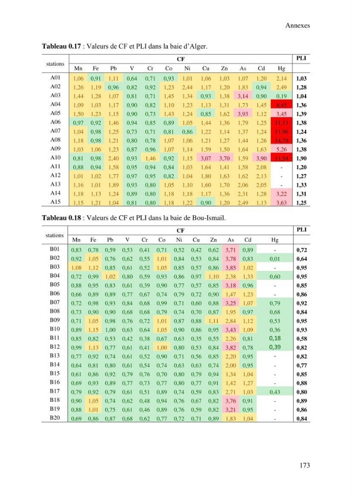 Apports et accumulation des métaux traces dans les sédiments des baies d’Alger et de Marseille