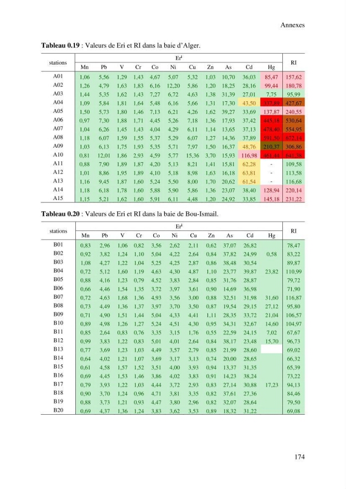 Apports et accumulation des métaux traces dans les sédiments des baies d’Alger et de Marseille