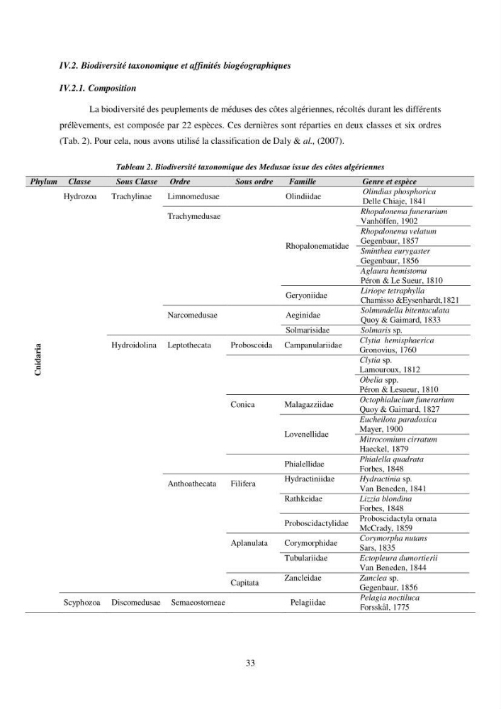 Peuplement de meduses des côtes Algeriennes