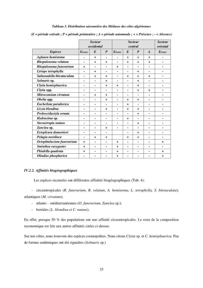 Peuplement de meduses des côtes Algeriennes