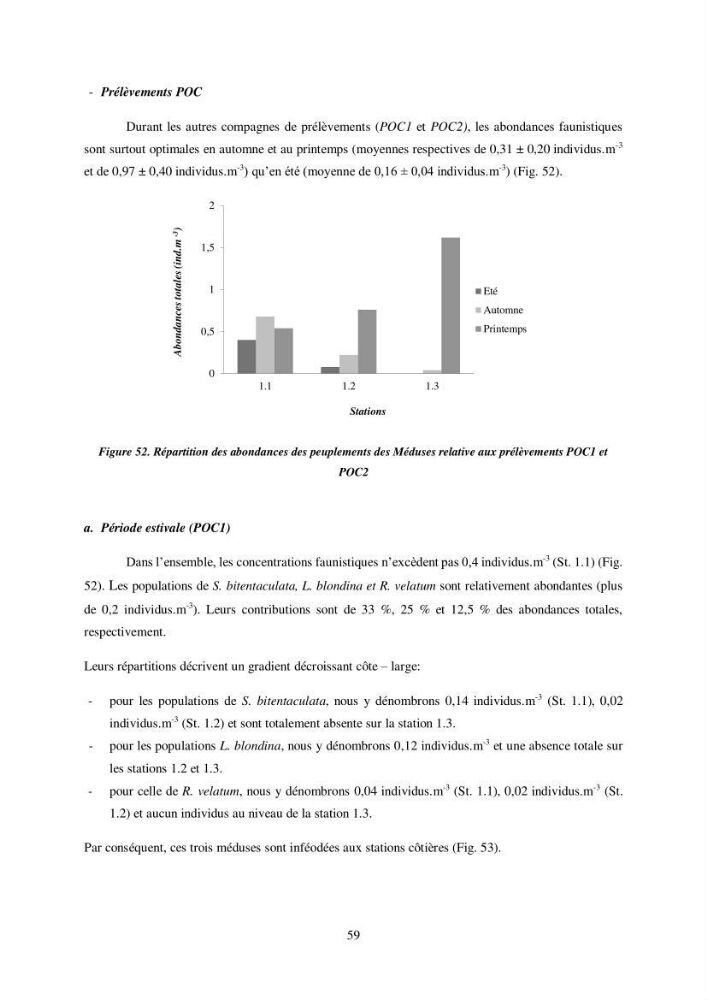 Peuplement de meduses des côtes Algeriennes
