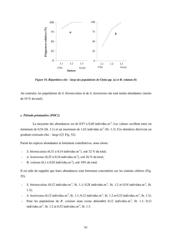 Peuplement de meduses des côtes Algeriennes