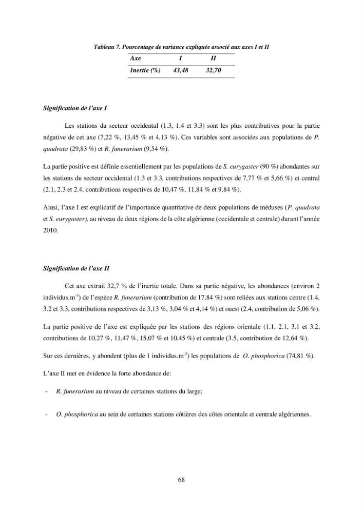 Peuplement de meduses des côtes Algeriennes