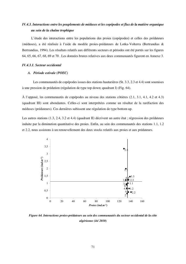 Peuplement de meduses des côtes Algeriennes