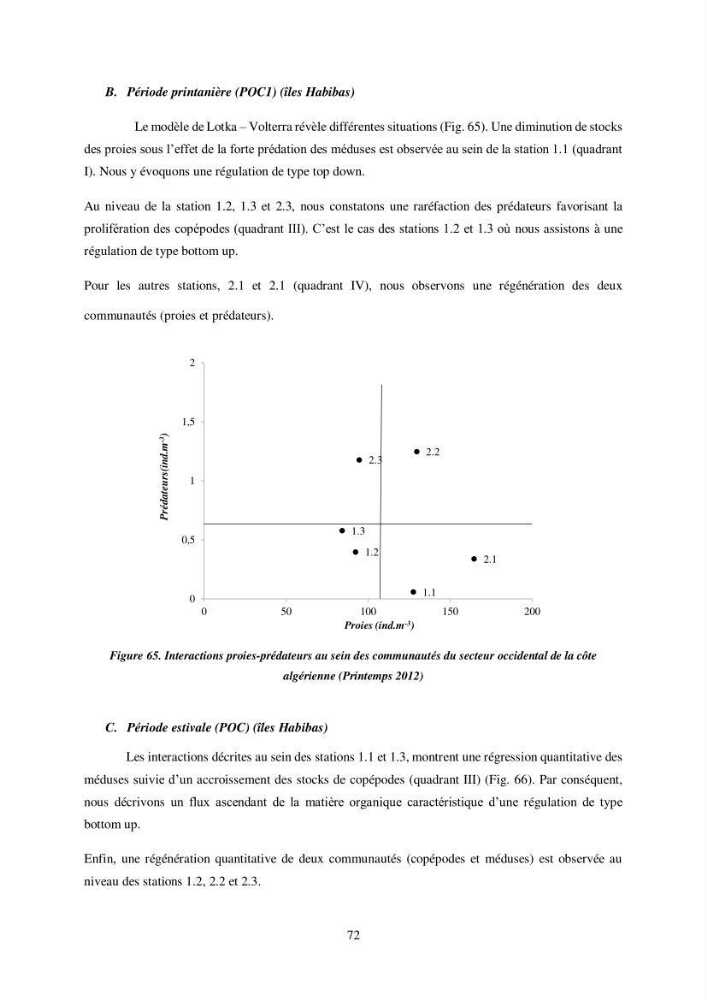 Peuplement de meduses des côtes Algeriennes
