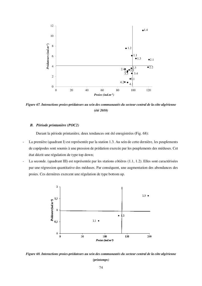 Peuplement de meduses des côtes Algeriennes