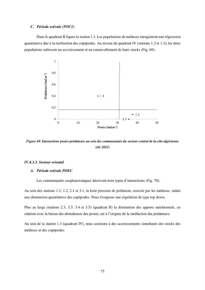 Peuplement de meduses des côtes Algeriennes