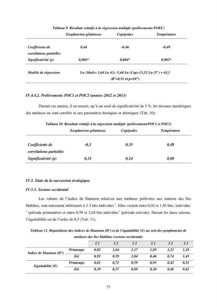 Peuplement de meduses des côtes Algeriennes
