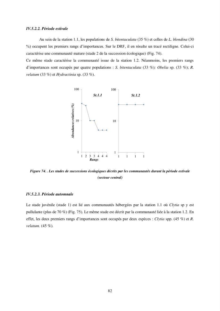 Peuplement de meduses des côtes Algeriennes