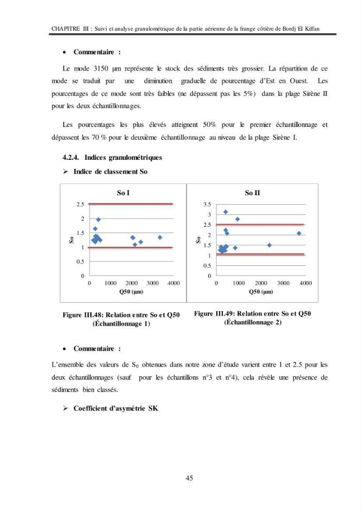Impacts de l\'implantation des ouvrages de protection sur frange côtière de Bordj El Kiiffan