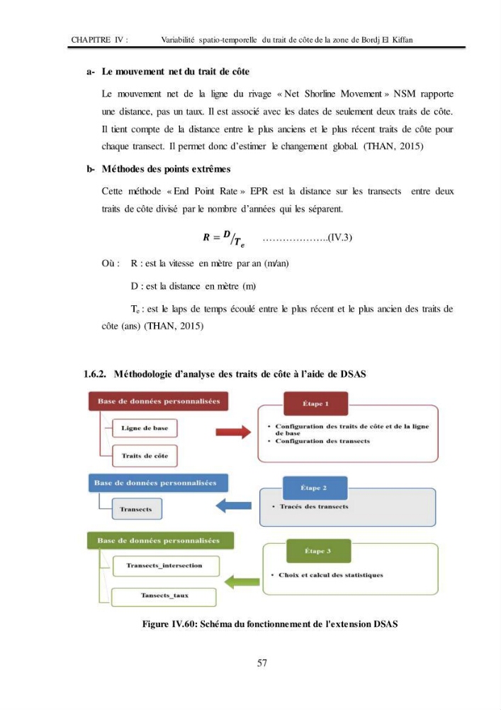 Impacts de l\'implantation des ouvrages de protection sur frange côtière de Bordj El Kiiffan