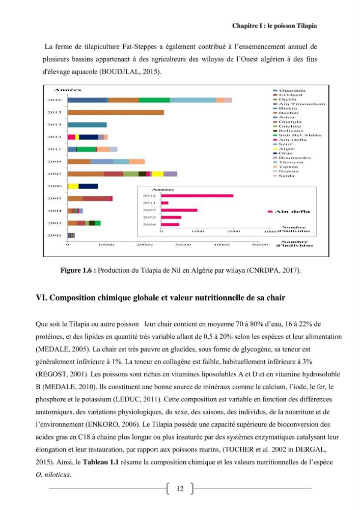 Effet de la qualité de l’eau sur la croissance des poissons d’eau douce