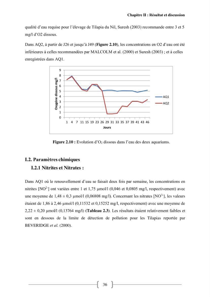 Effet de la qualité de l’eau sur la croissance des poissons d’eau douce