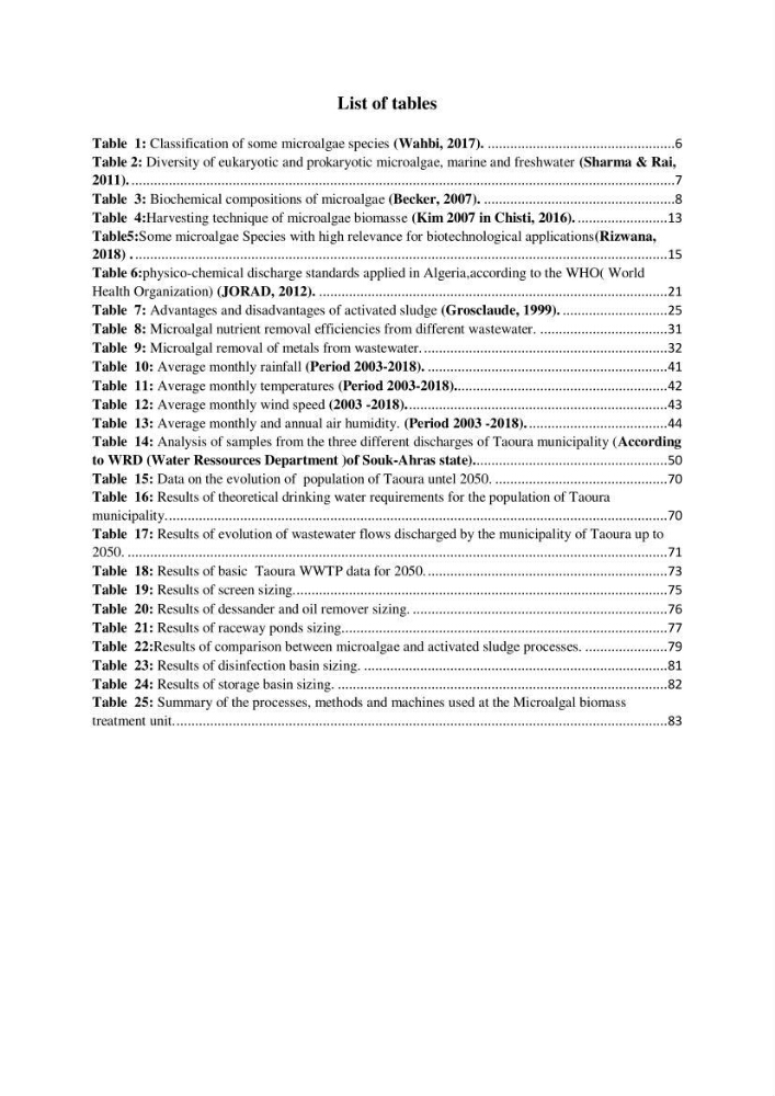 Application of microalgae in wastewater treatment