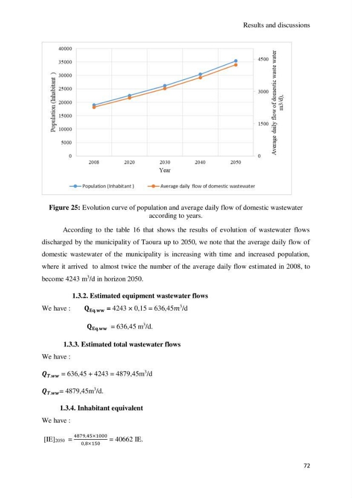 Application of microalgae in wastewater treatment