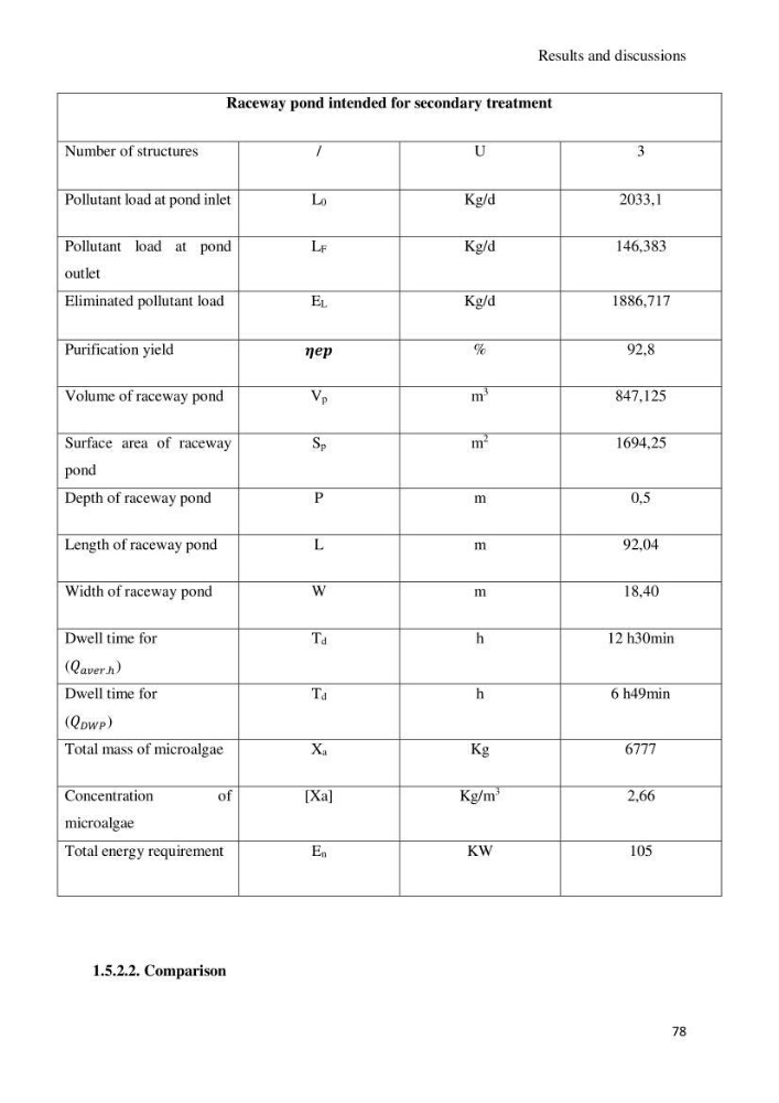 Application of microalgae in wastewater treatment