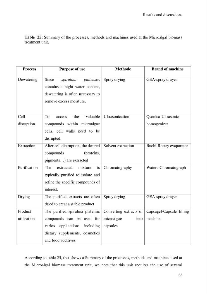 Application of microalgae in wastewater treatment