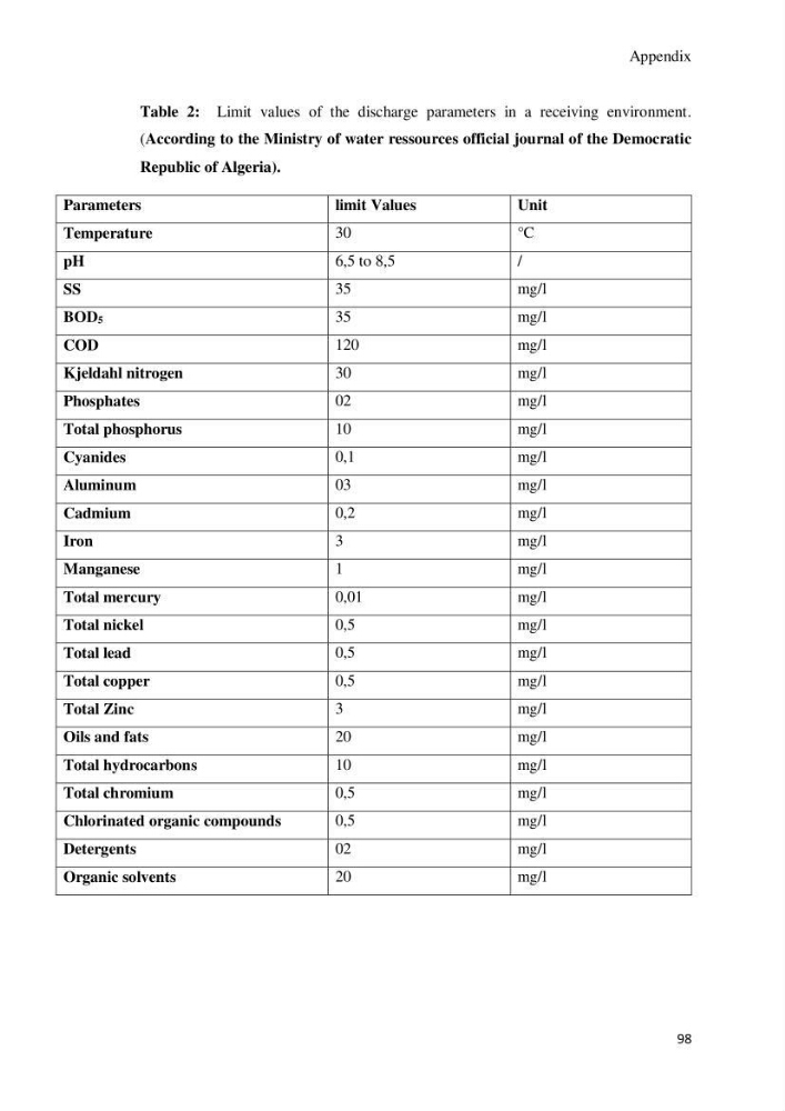 Application of microalgae in wastewater treatment