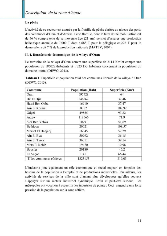 Evaluation de la mise en oeuvre de la loi n° 02-02 relative à la protection et à la valorisation du littoral au niveau de la wilaya d\'Oran
