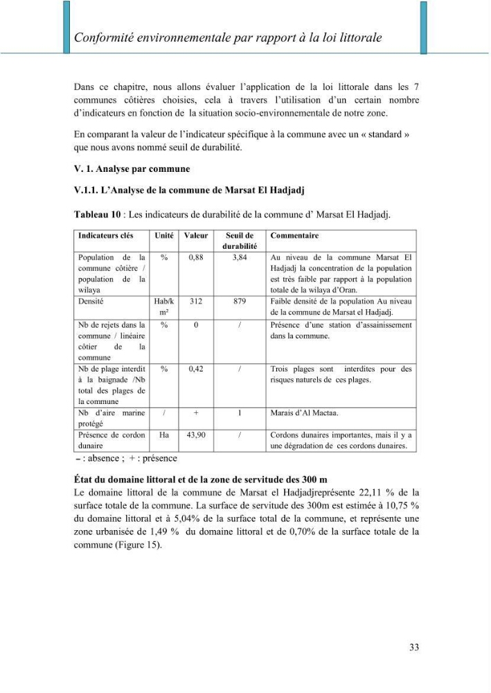 Evaluation de la mise en oeuvre de la loi n° 02-02 relative à la protection et à la valorisation du littoral au niveau de la wilaya d\'Oran
