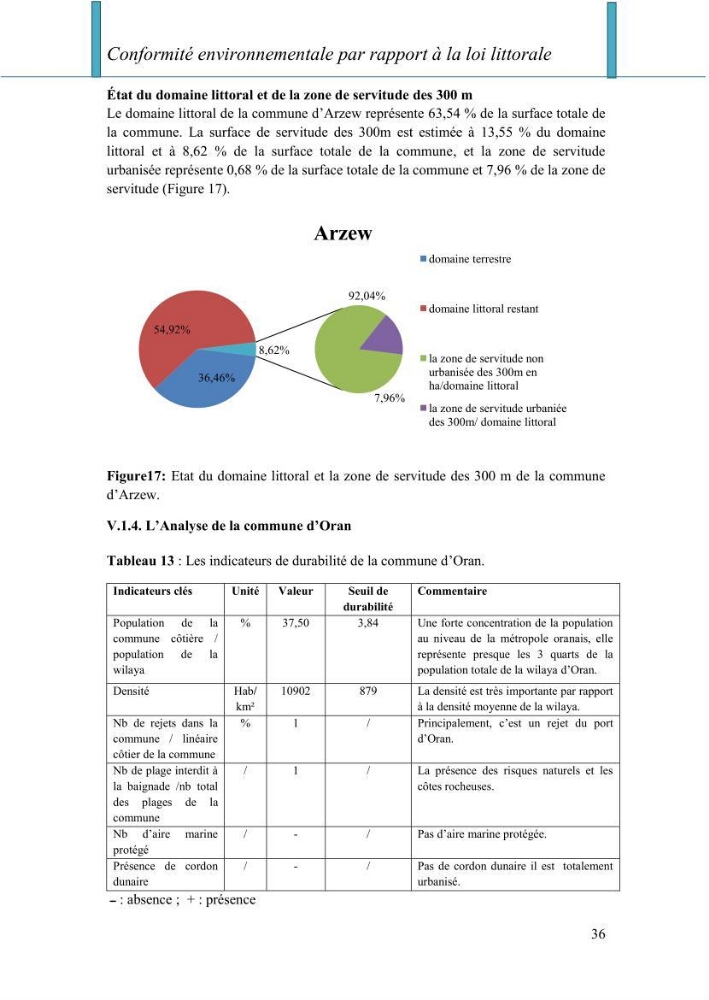 Evaluation de la mise en oeuvre de la loi n° 02-02 relative à la protection et à la valorisation du littoral au niveau de la wilaya d\'Oran