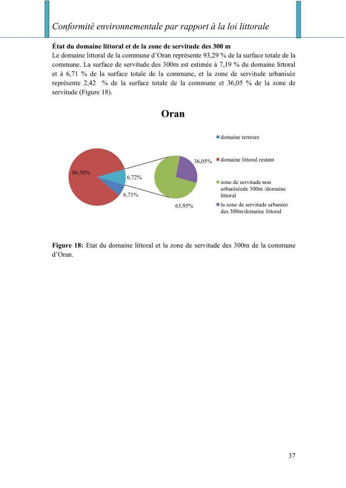 Evaluation de la mise en oeuvre de la loi n° 02-02 relative à la protection et à la valorisation du littoral au niveau de la wilaya d\'Oran