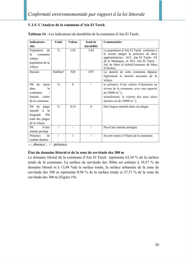 Evaluation de la mise en oeuvre de la loi n° 02-02 relative à la protection et à la valorisation du littoral au niveau de la wilaya d\'Oran