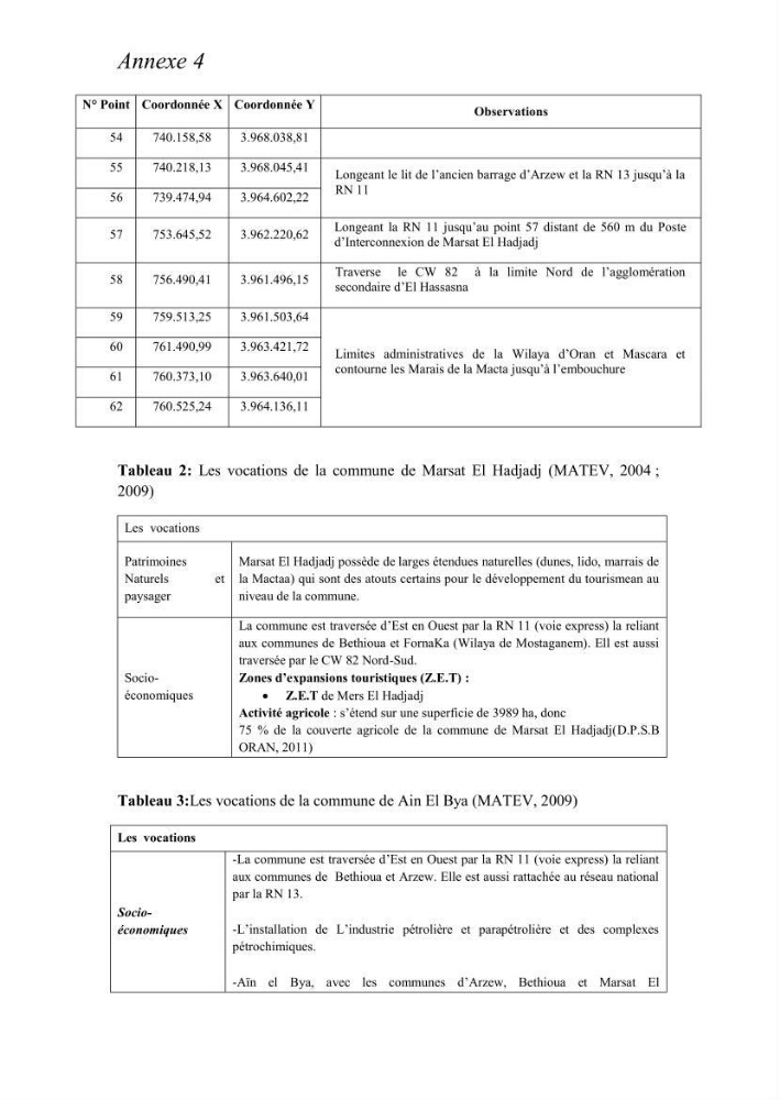 Evaluation de la mise en oeuvre de la loi n° 02-02 relative à la protection et à la valorisation du littoral au niveau de la wilaya d\'Oran