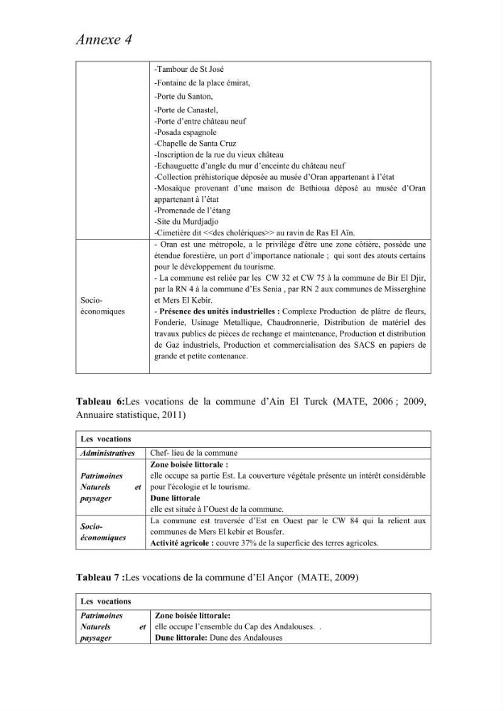Evaluation de la mise en oeuvre de la loi n° 02-02 relative à la protection et à la valorisation du littoral au niveau de la wilaya d\'Oran