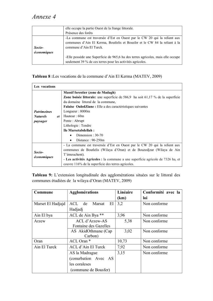 Evaluation de la mise en oeuvre de la loi n° 02-02 relative à la protection et à la valorisation du littoral au niveau de la wilaya d\'Oran