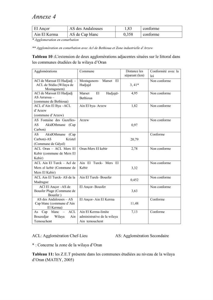 Evaluation de la mise en oeuvre de la loi n° 02-02 relative à la protection et à la valorisation du littoral au niveau de la wilaya d\'Oran