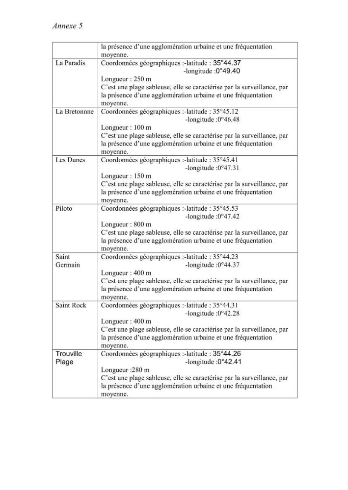 Evaluation de la mise en oeuvre de la loi n° 02-02 relative à la protection et à la valorisation du littoral au niveau de la wilaya d\'Oran