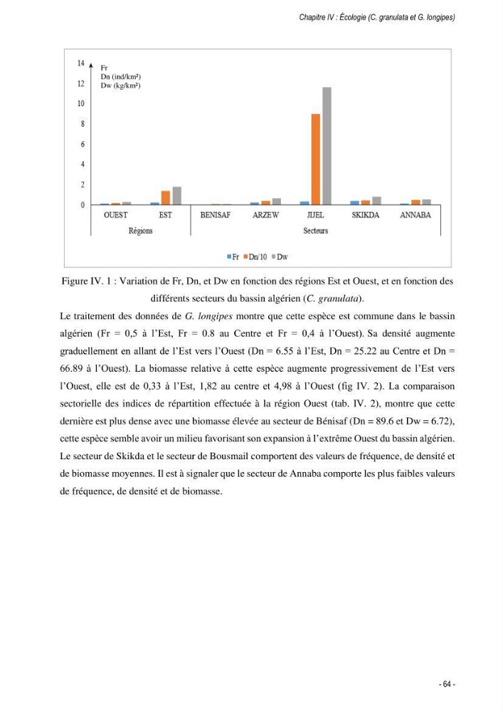 Les crabes chalutés dans le bassin algérien: systématique, Ecologie et Dynamique des populations exploitées