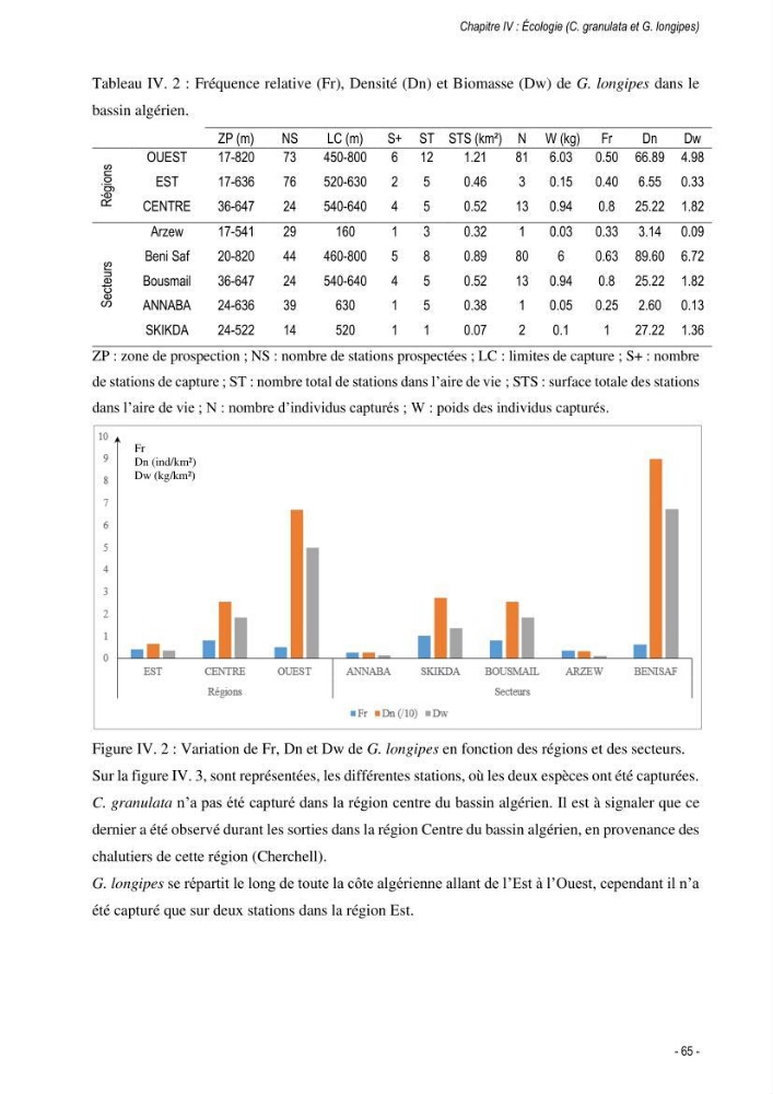 Les crabes chalutés dans le bassin algérien: systématique, Ecologie et Dynamique des populations exploitées
