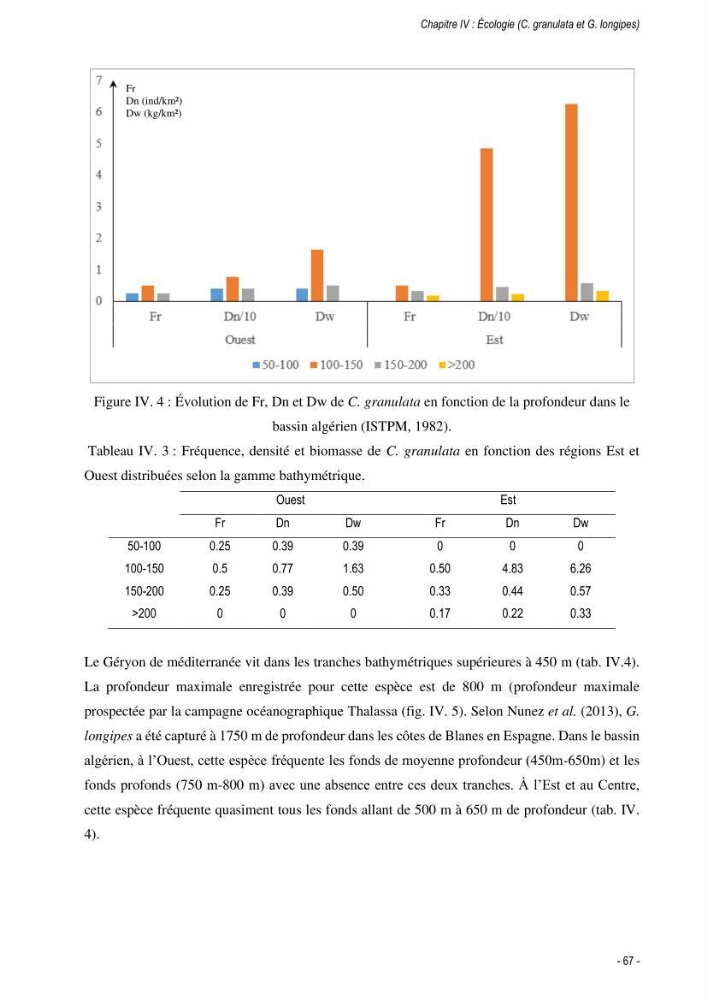 Les crabes chalutés dans le bassin algérien: systématique, Ecologie et Dynamique des populations exploitées