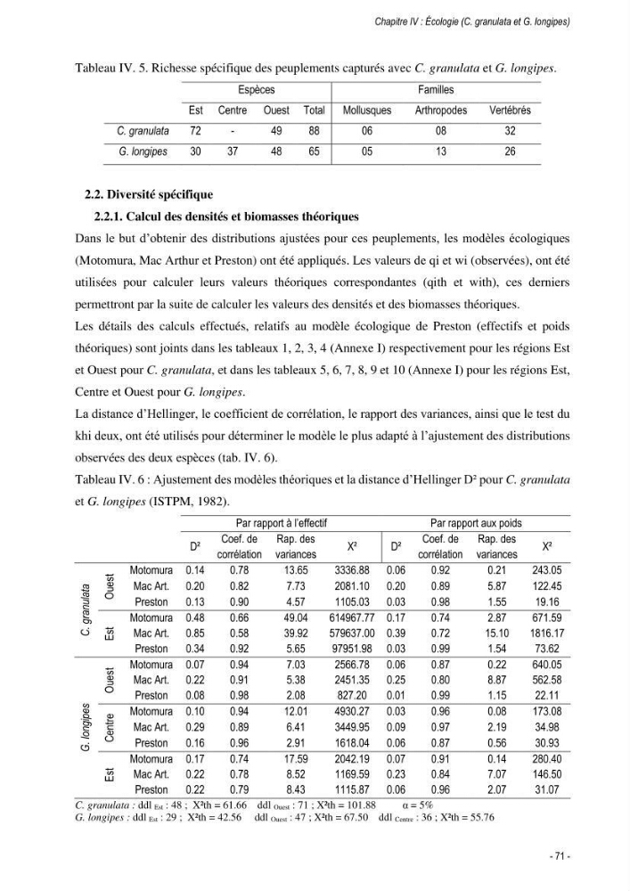 Les crabes chalutés dans le bassin algérien: systématique, Ecologie et Dynamique des populations exploitées